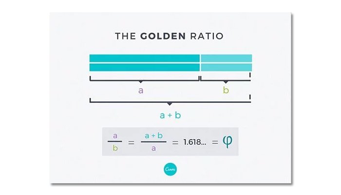 dãy số Fibonacci và tỉ lệ vàng.